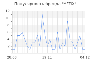 Популярность бренда affix