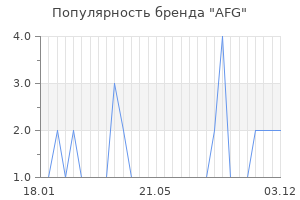 Популярность бренда afg