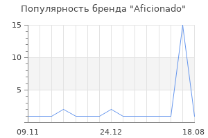 Популярность бренда aficionado