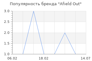 Популярность бренда Afield Out