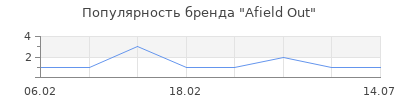 Популярность Afield Out
