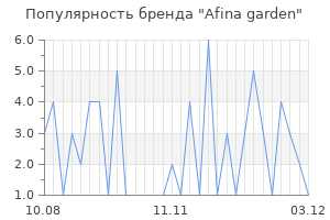 Популярность бренда afina garden