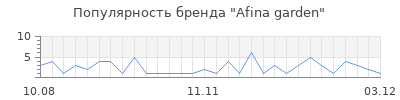Популярность afina garden
