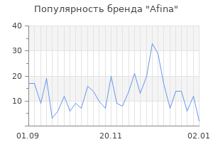 Популярность бренда afina