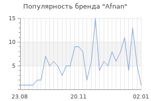 Популярность бренда afnan