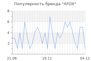 Популярность бренда afox