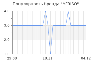 Популярность бренда afriso