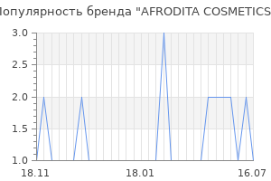 Популярность бренда afrodita cosmetics