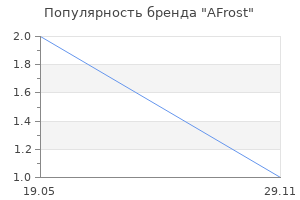 Популярность бренда AFrost