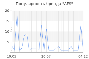 Популярность бренда AFS