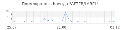 Популярность after label