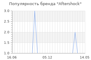 Популярность бренда aftershock