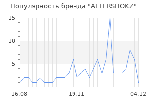 Популярность бренда aftershokz
