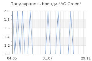 Популярность бренда AG Green