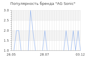 Популярность бренда ag sonic