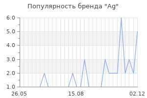 Популярность бренда ag