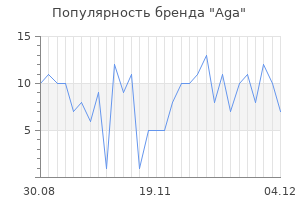 Популярность бренда aga