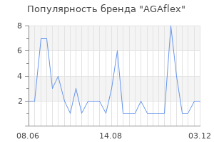 Популярность бренда AGAflex