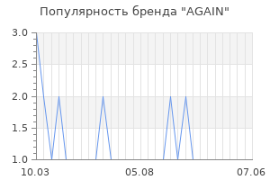 Популярность бренда again