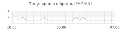 Популярность again