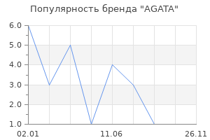 Популярность бренда AGATA
