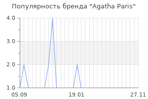 Популярность бренда agatha paris