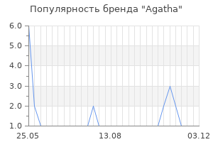 Популярность бренда agatha