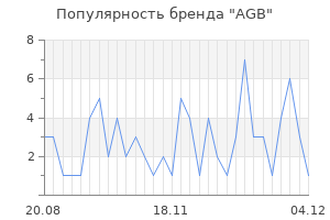 Популярность бренда agb