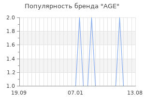 Популярность бренда age