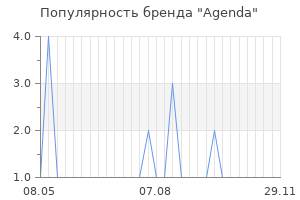 Популярность бренда agenda