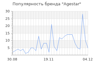 Популярность бренда agestar