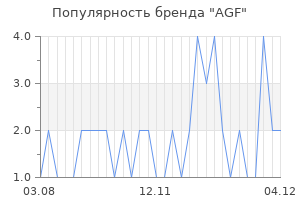Популярность бренда agf