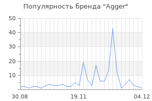 Популярность бренда agger