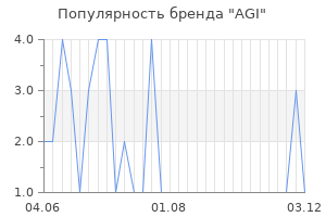 Популярность бренда AGI