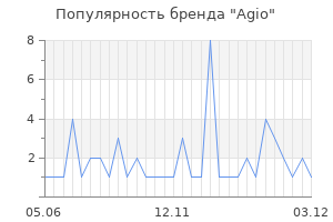 Популярность бренда agio
