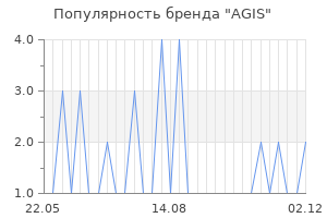 Популярность бренда AGIS