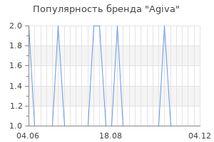 Популярность бренда Agiva