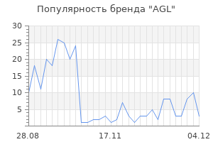 Популярность бренда agl