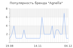 Популярность бренда agnella