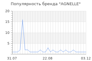 Популярность бренда agnelle