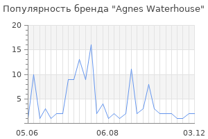 Популярность бренда Agnes Waterhouse