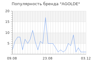 Популярность бренда agolde
