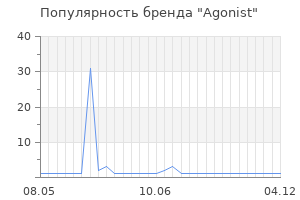 Популярность бренда agonist