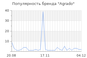 Популярность бренда agrado