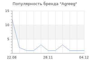 Популярность бренда Agreeg