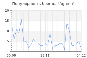 Популярность бренда agreen