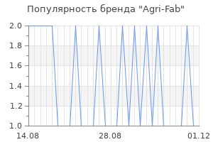 Популярность бренда agri fab