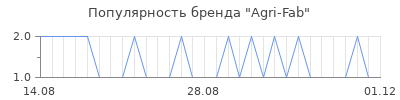 Популярность agri fab