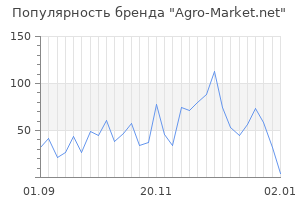 Популярность бренда agro market net