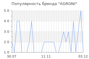 Популярность бренда agroni